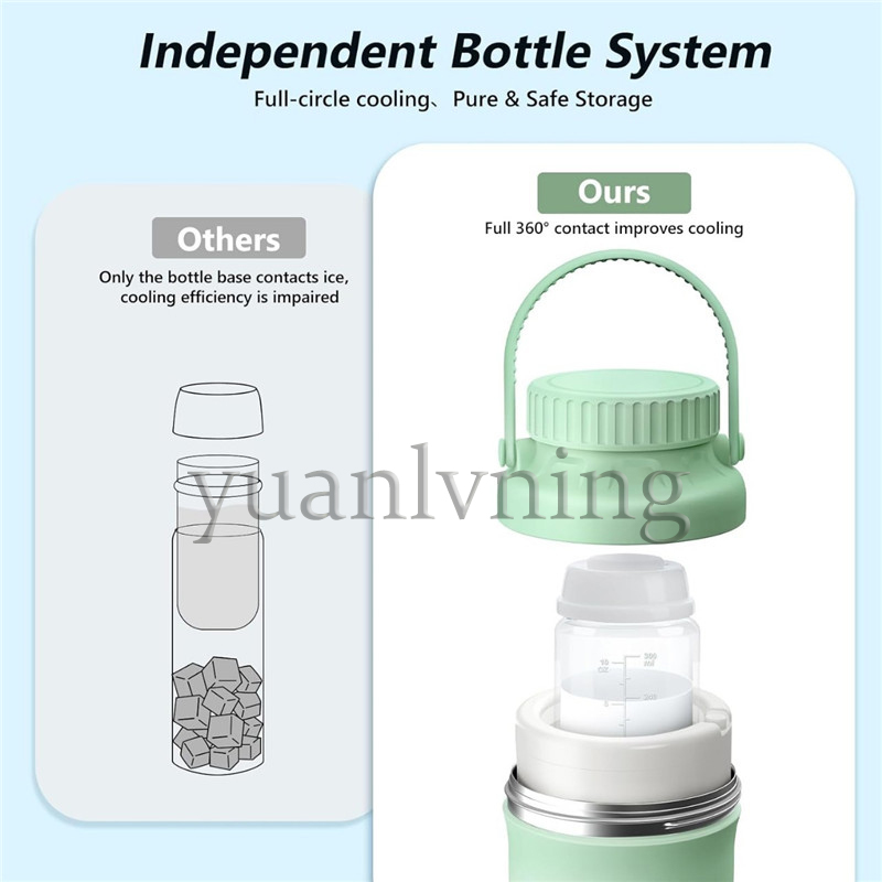 Portable Breast Milk Cooler Bo - Baby Food Essentials ulasan dan harga