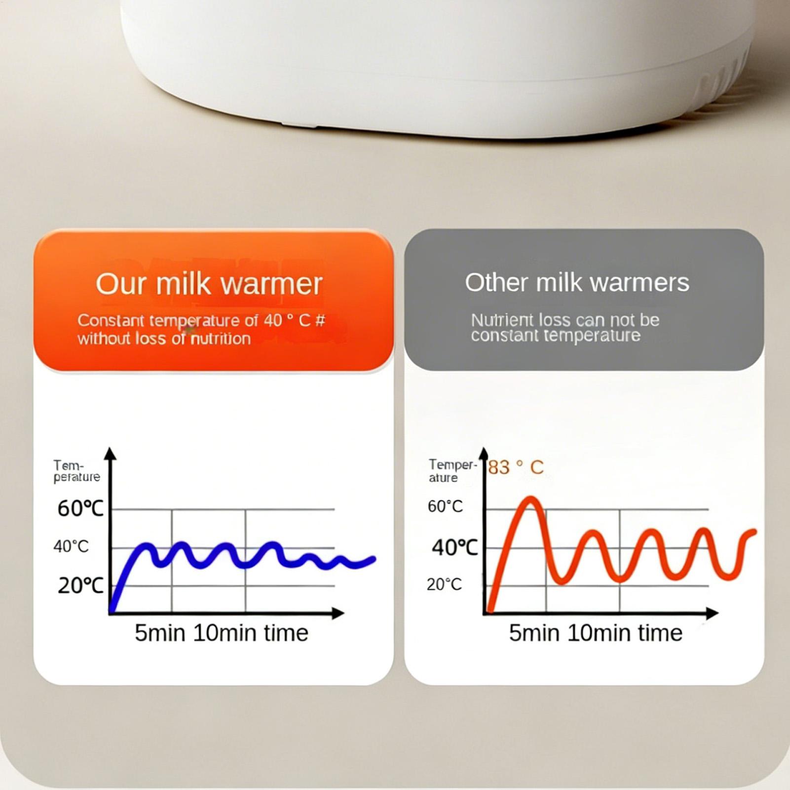 Baby Bottle Warmer Multi funct - Dry Food Baby ulasan dan harga